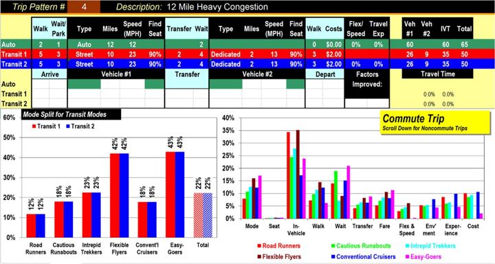 Exploratory design simulation interface with travel attribute comparisons