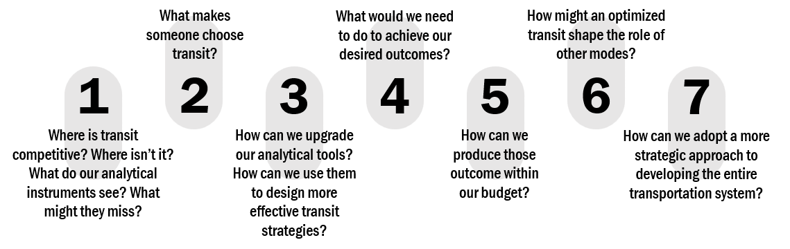 The seven stages of Advanced Urban Visioning, presented as a continuous learning process